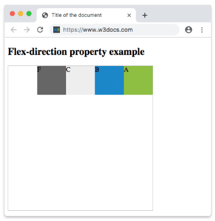 Propriedade CSS flex-direction com o valor row-reverse mostrando itens ordenados da direita para a esquerda